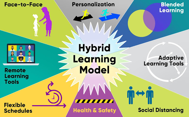 Services hybrid learning rev