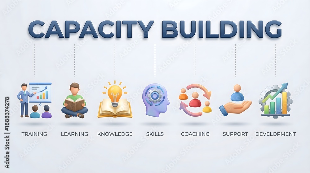 Services capacity building