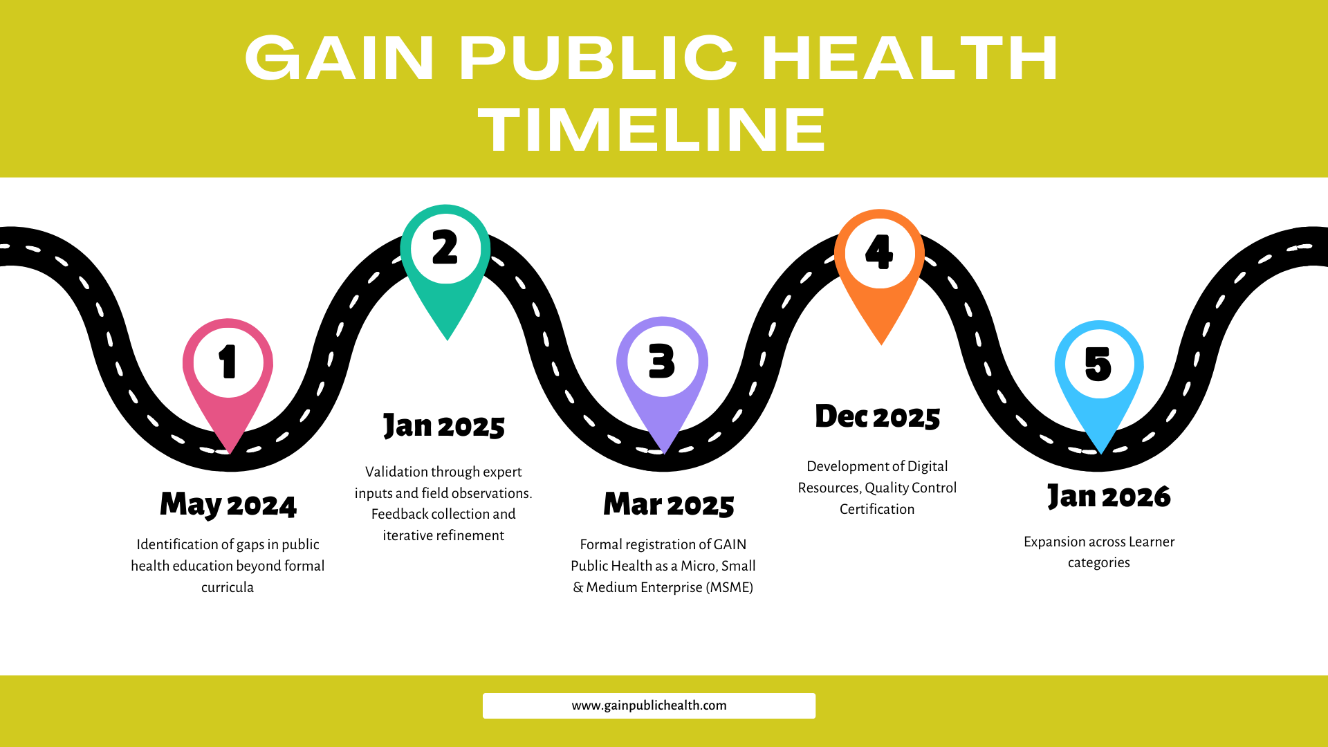 green and black modern roadmap timeline brainstorm (1)